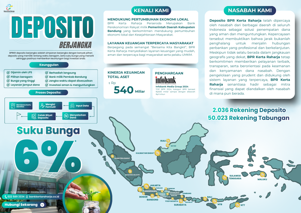 Deposito Berjangka BPR Kerta Raharja Jadi Pilihan Investasi dengan Jaminan LPS
